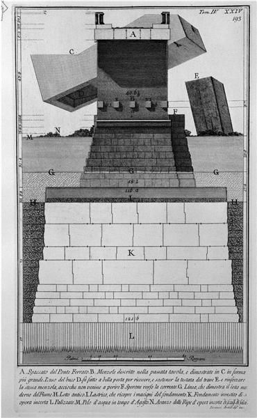 The Roman antiquities, t. 4, Plate XXIV. Elevation of the bridge and its foundations Cestius. - Джованні Баттіста Піранезі