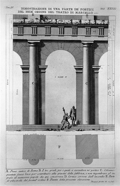 The Roman antiquities, t. 4, Plate XXXIII. Vista of a first class part of the arcades of the Theatre of Marcellus. - Giovanni Battista Piranesi