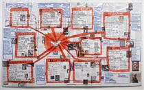 The Map of Friendship between Art and Philosophy - Thomas Hirschhorn